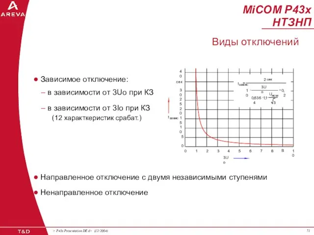 Зависимое отключение: в зависимости от 3Uо при КЗ Направленное отключение с двумя