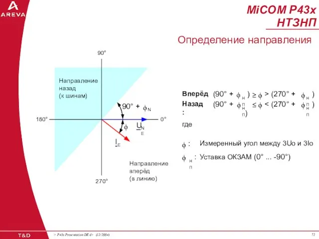 Направление вперёд (в линию) Направление назад (к шинам) U NE I E