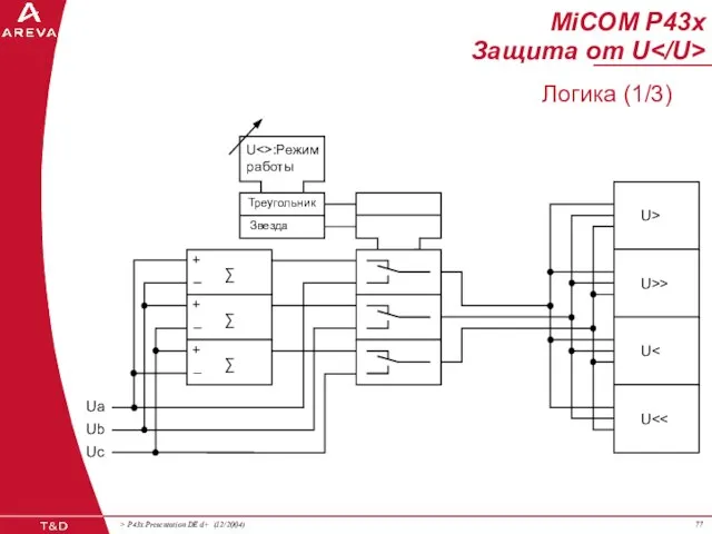 U :Режим работы Треугольник Звезда U> U>> U U Ua Ub Uc