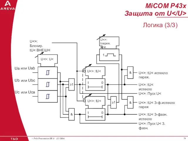 U : U или Uab ≥ 1 U : Блокир. tU U