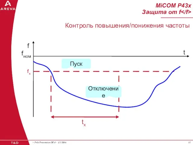 MiCOM P43x Защита от f Контроль повышения/понижения частоты f f x f