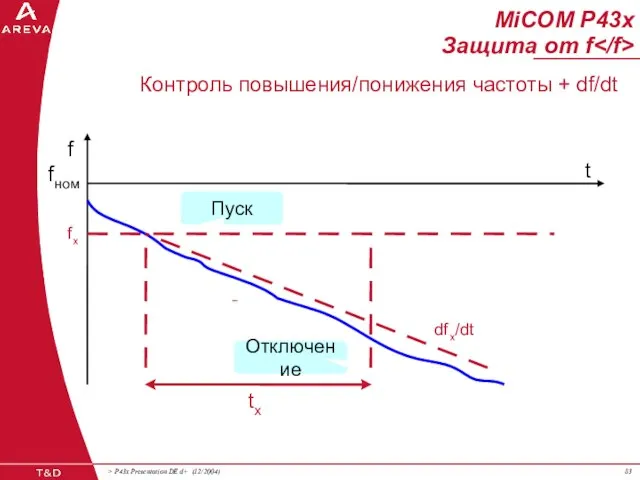 MiCOM P43x Защита от f Контроль повышения/понижения частоты + df/dt f f