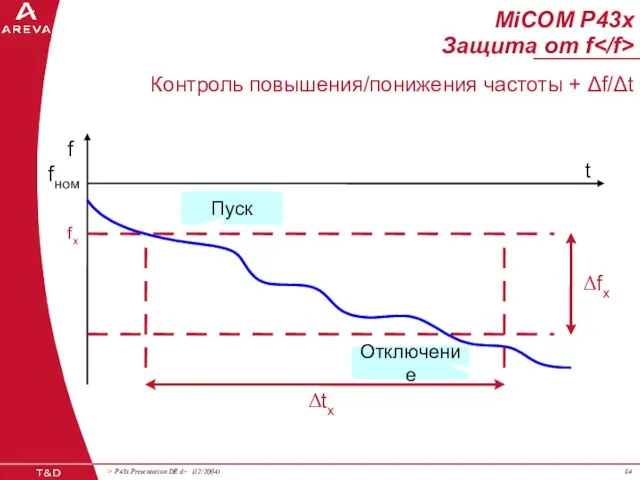 MiCOM P43x Защита от f Контроль повышения/понижения частоты + Δf/Δt f f