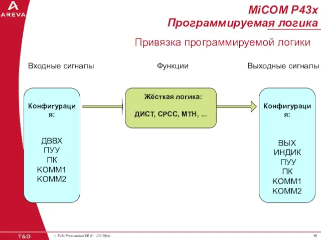 MiCOM P43x Программируемая логика Привязка программируемой логики Конфигурация: ДВВХ ПУУ ПК KOMM1