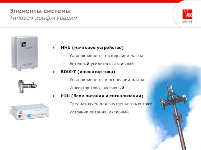 Элементы системы Типовая конфигурация MHU (мачтовое устройство) Устанавливается на вершине мачты Антенный