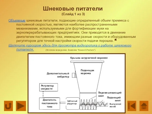 Шнековые питатели (Cлайд 1 из 3) Объемные шнековые питатели, подающие определенный объем