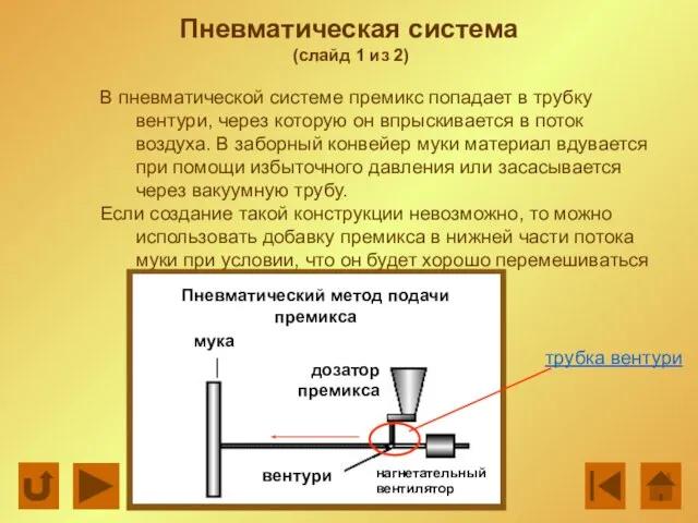 Пневматическая система (слайд 1 из 2) В пневматической системе премикс попадает в