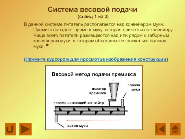 Система весовой подачи (слайд 1 из 3) В данной системе питатель располагается