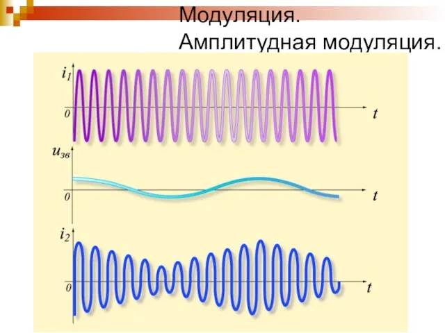 Модуляция. Амплитудная модуляция.