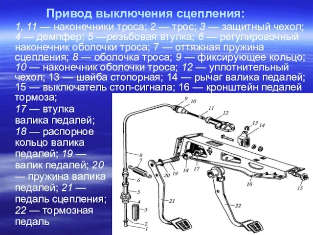 Привод выключения сцепления: 1, 11 — наконечники троса; 2 — трос; 3