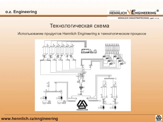 o.z. Engineering www.hennlich.cz/engineering Технологическая схема Использование продуктов Hennlich Engineering в технологическом процессе