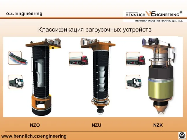 o.z. Engineering www.hennlich.cz/engineering Классификация загрузочных устройств NZO NZU NZK