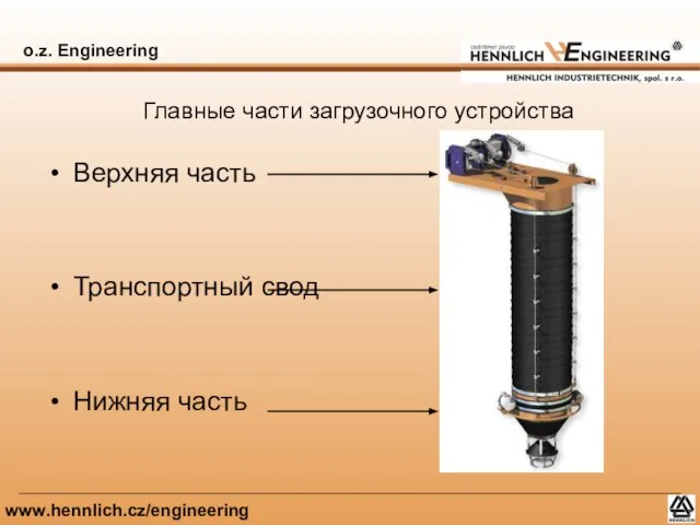 o.z. Engineering www.hennlich.cz/engineering Главные части загрузочного устройства Верхняя часть Транспортный свод Нижняя часть