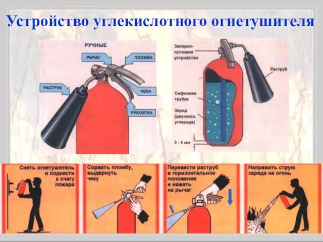 Устройство углекислотного огнетушителя