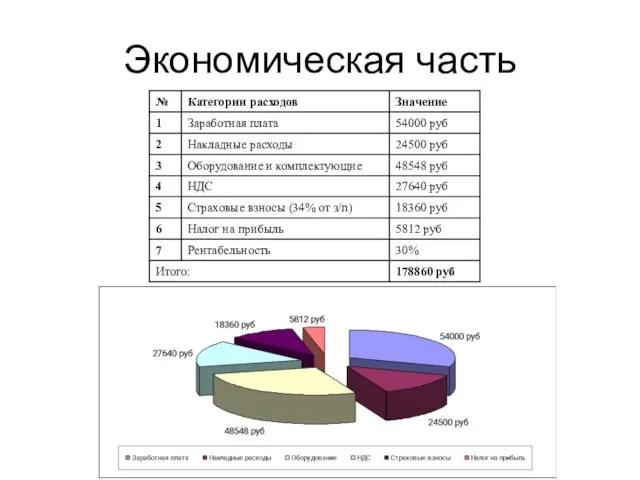 Экономическая часть