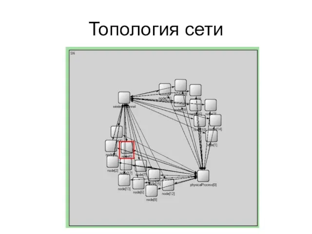 Топология сети