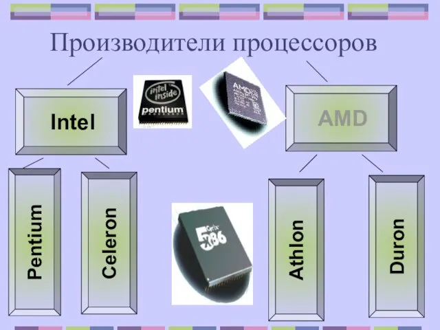 Производители процессоров Intel AMD Pentium Celeron Athlon Duron