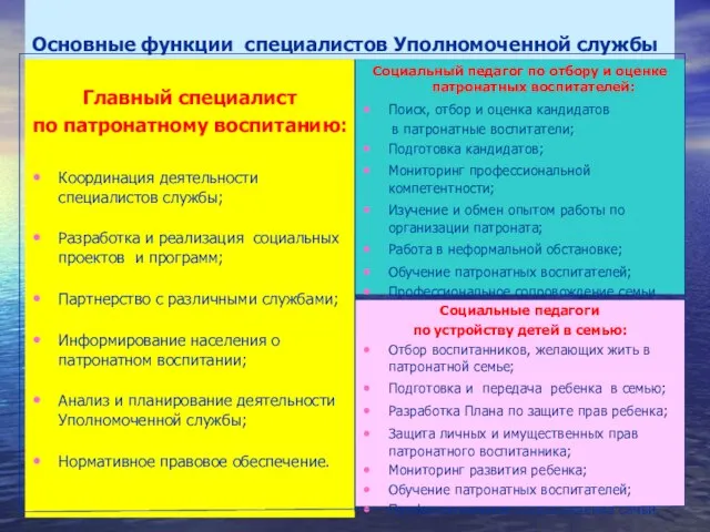 Основные функции специалистов Уполномоченной службы Главный специалист по патронатному воспитанию: Координация деятельности