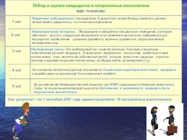 1 шаг Первичное собеседование с кандидатами. В результате первой беседы заявитель должен