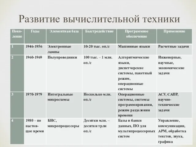 Развитие вычислительной техники