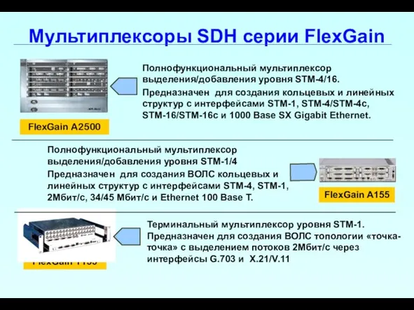 Мультиплексоры SDH серии FlexGain FlexGain A155 FlexGain T155 Полнофункциональный мультиплексор выделения/добавления уровня