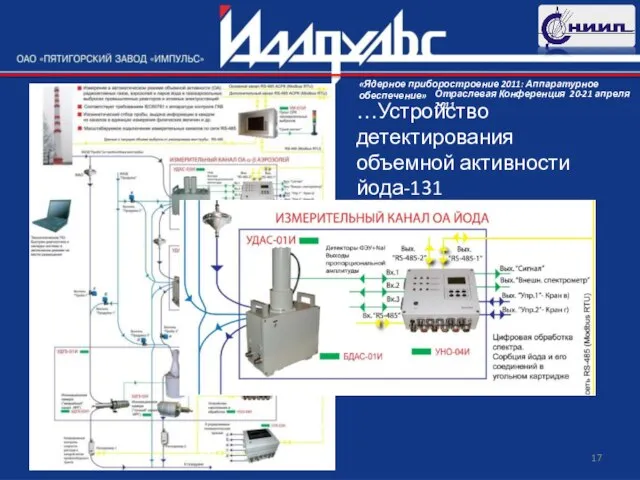 …Устройство детектирования объемной активности йода-131 УДАС-01И …