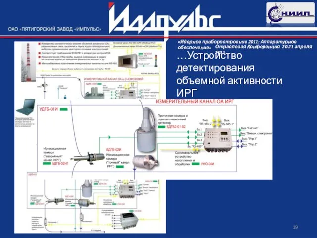 …Устройство детектирования объемной активности ИРГ УДГБ-01И…