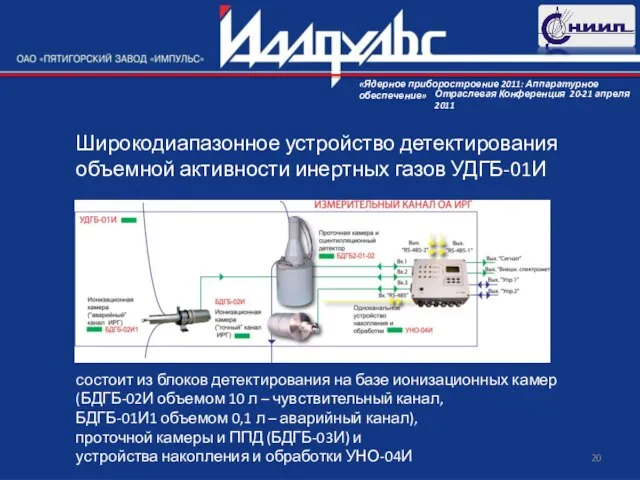 состоит из блоков детектирования на базе ионизационных камер (БДГБ-02И объемом 10 л