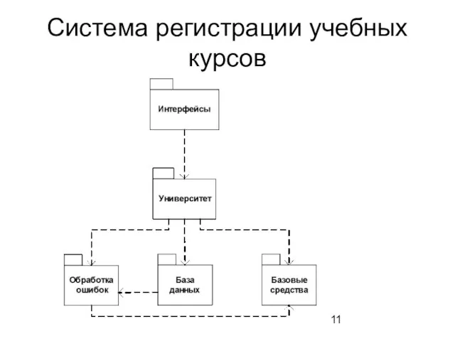 Система регистрации учебных курсов