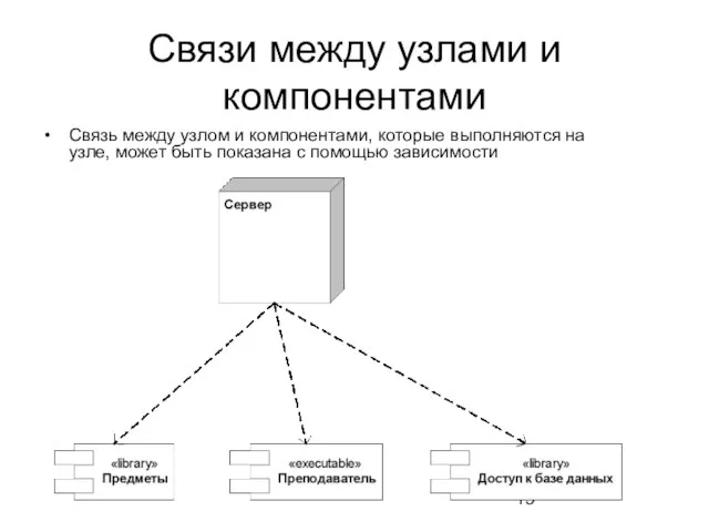 Связи между узлами и компонентами Связь между узлом и компонентами, которые выполняются