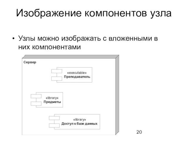 Изображение компонентов узла Узлы можно изображать с вложенными в них компонентами