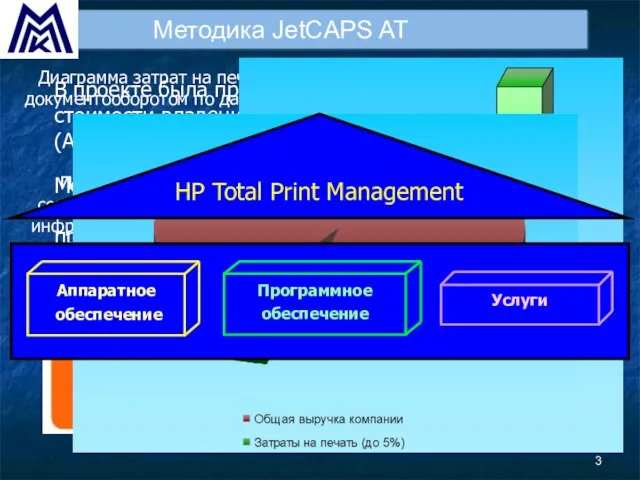 Методика JetCAPS AT В проекте была применена методика оценки стоимости владения парком