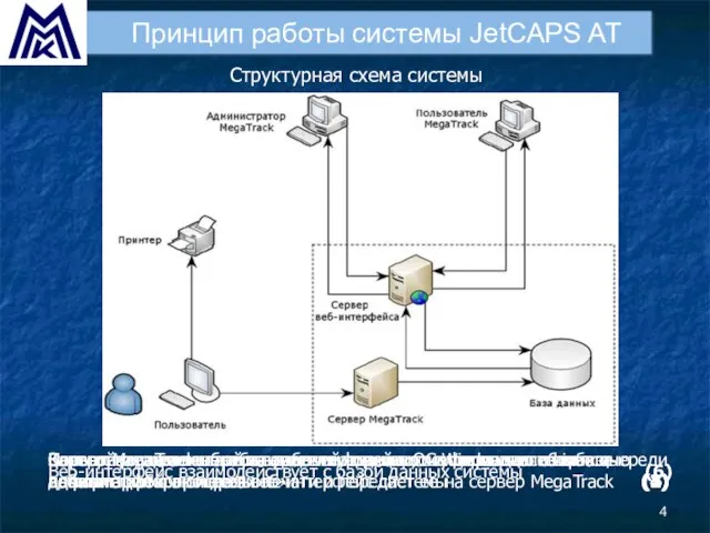 Принцип работы системы JetCAPS AT Пользователь печатает на существующей в ОС Windows