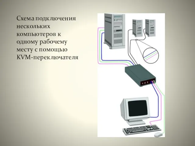 Схема подключения нескольких компьютеров к одному рабочему месту с помощью KVM-переключателя