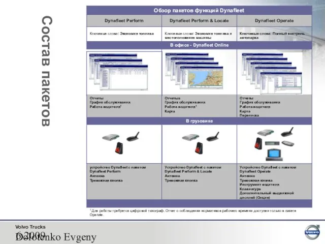 2009 Dolotenko Evgeny Состав пакетов