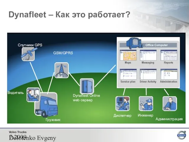 2009 Dolotenko Evgeny Водитель Грузовик Инженер Администрация Диспетчер Dynafleet – Как это работает?