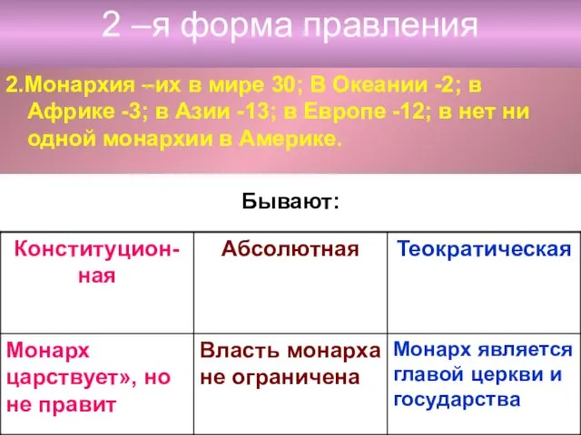 2 –я форма правления 2.Монархия –их в мире 30; В Океании -2;