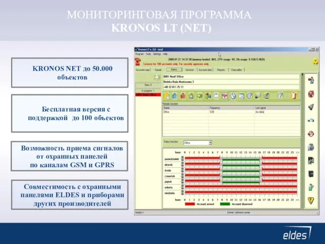 МОНИТОРИНГОВАЯ ПРОГРАММА KRONOS LT (NET) Совместимость с охранными панелями ELDES и приборами