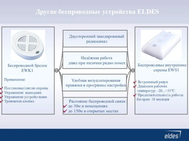 Другие беспроводные устройства ELDES Беспроводные внутренние сирены EWS1 Беспроводной брелок EWK1 Применение: