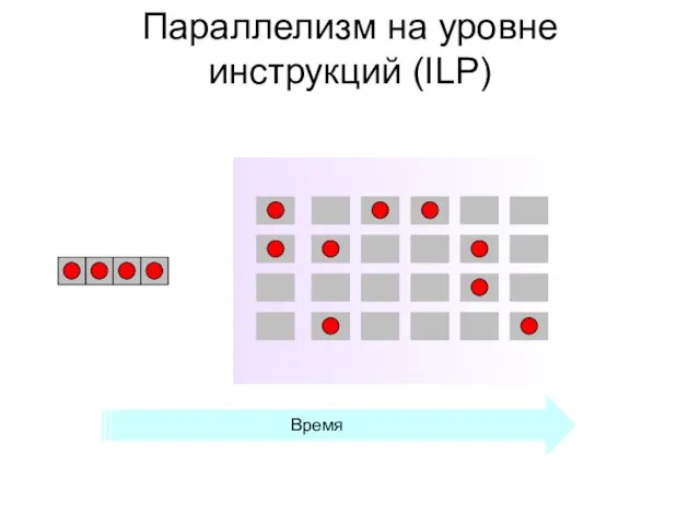 Параллелизм на уровне инструкций (ILP) Время