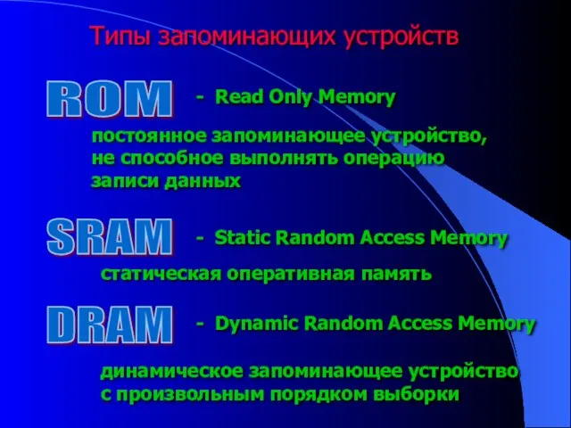 SRAM Типы запоминающих устройств DRAM ROM - Read Only Memory постоянное запоминающее