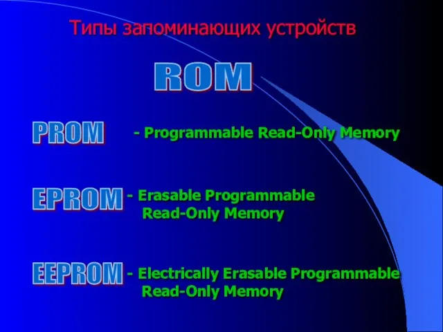 ROM Типы запоминающих устройств PROM EPROM EEPROM - Programmable Read-Only Memory Erasable