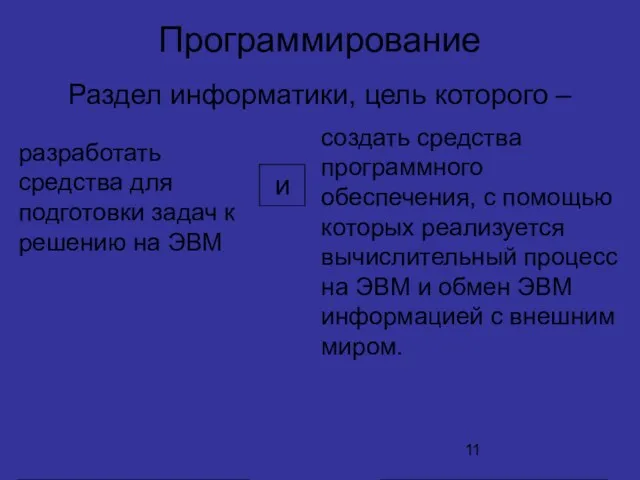 Программирование Раздел информатики, цель которого – Прикладное программирование Системное программирование разработать средства