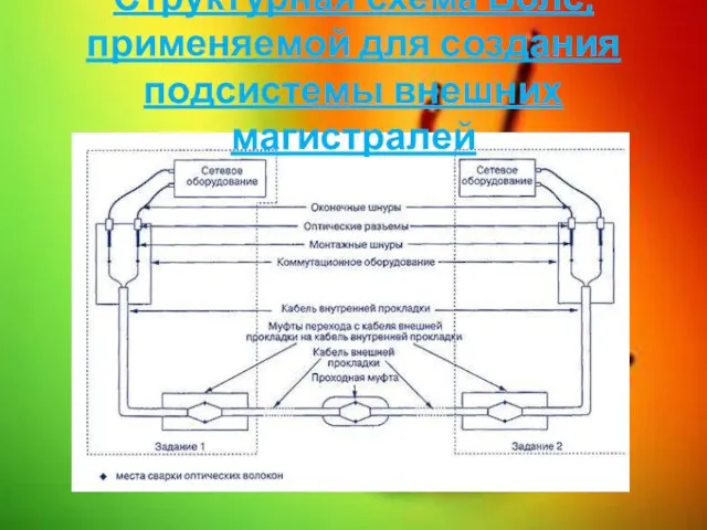 Структурная схема Волс, применяемой для создания подсистемы внешних магистралей