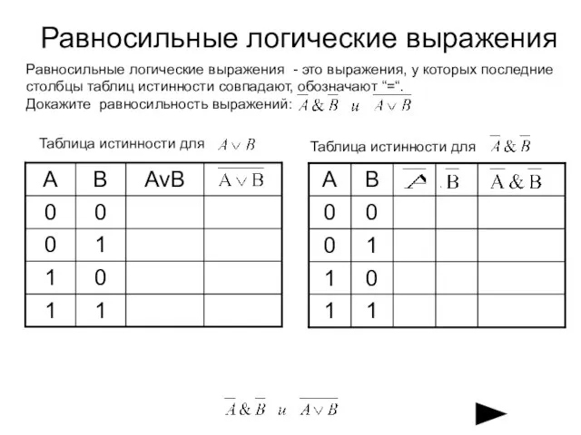 Равносильные логические выражения Равносильные логические выражения - это выражения, у которых последние