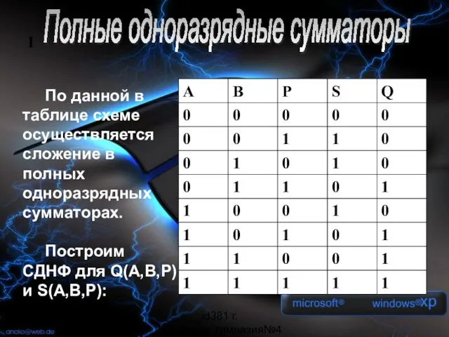 _______id381 г. Мурманск, гимназия№4 1 Полные одноразрядные сумматоры По данной в таблице