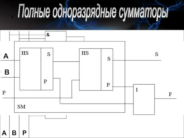 _______id381 г. Мурманск, гимназия№4 1 Полные одноразрядные сумматоры 1 & & &