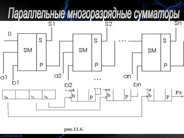 _______id381 г. Мурманск, гимназия№4 Параллельные многоразрядные сумматоры