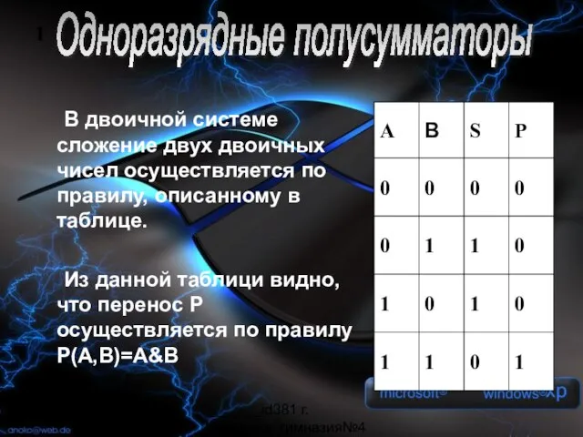 _______id381 г. Мурманск, гимназия№4 1 В двоичной системе сложение двух двоичных чисел