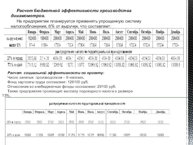 Расчет бюджетной эффективности производства динамометров. На предприятии планируется применять упрощенную систему налогообложения,